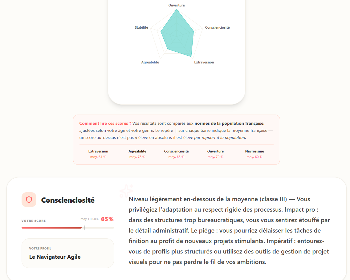Analyse de personnalité Ysee