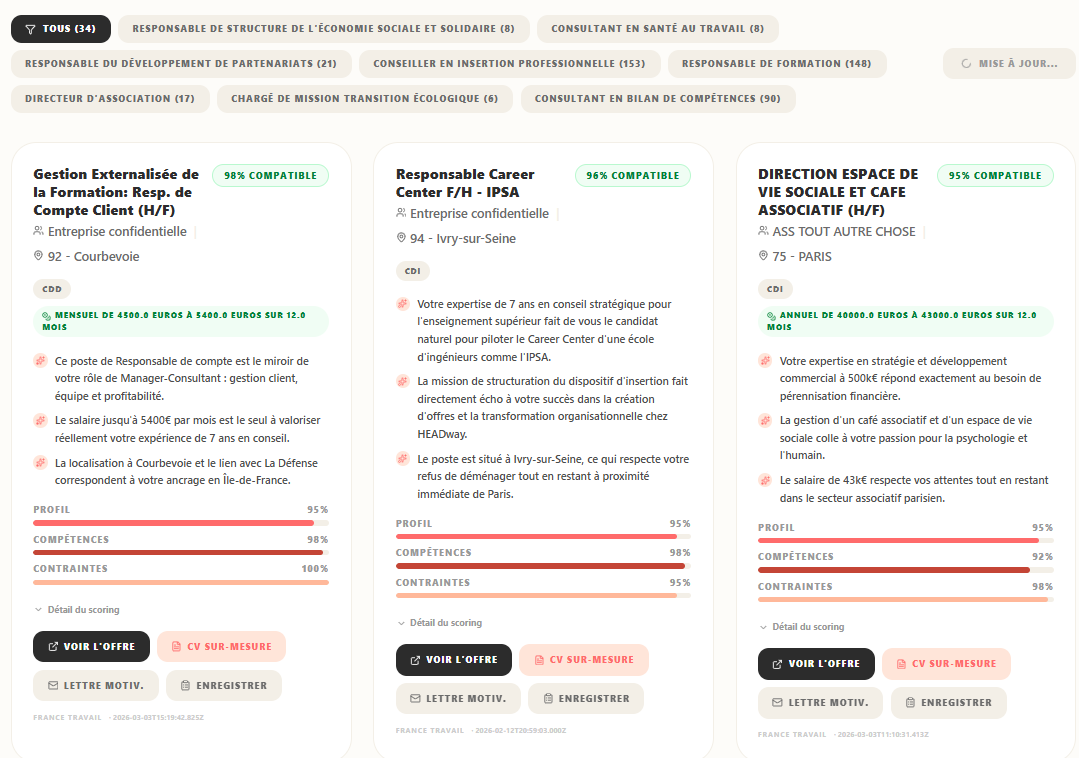 Offres d'emploi scorées Ysee