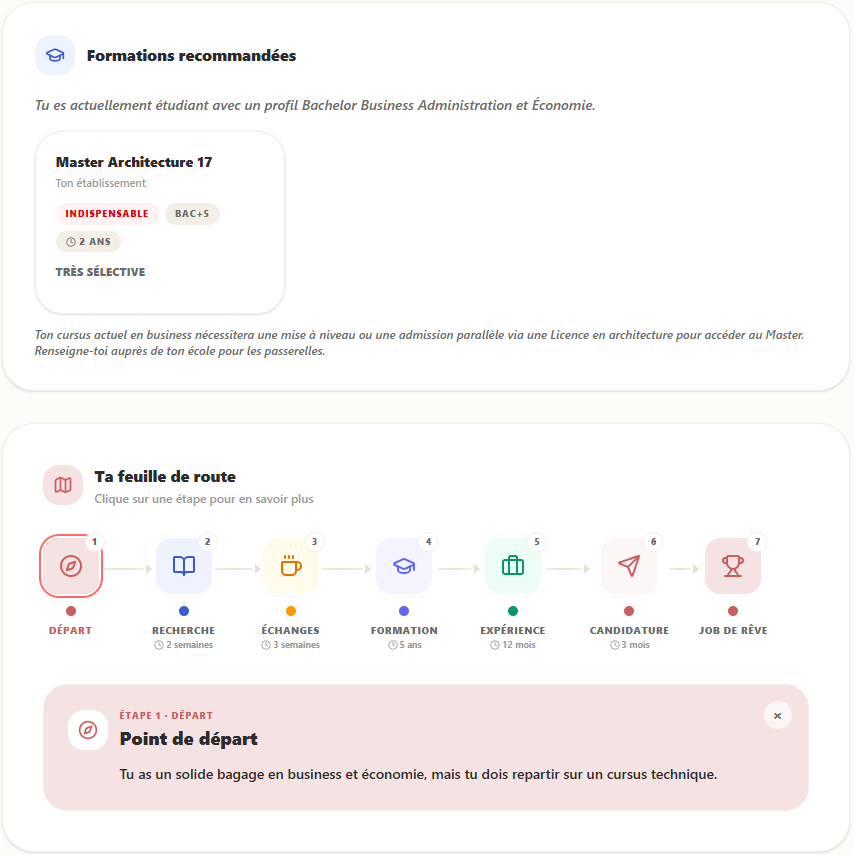 Plan d'action étudiant