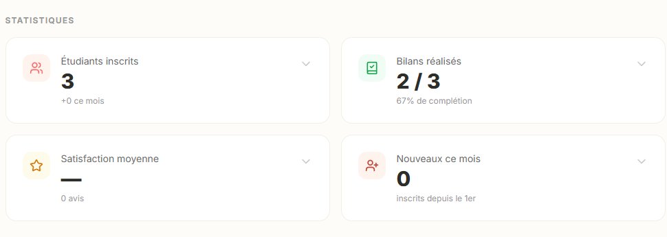 Statistiques promotions